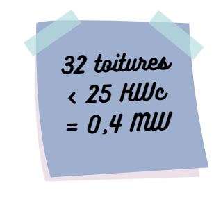 Toitures -25kwc